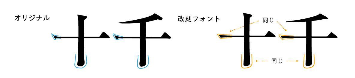 写研フォントについて – MorisawaFonts