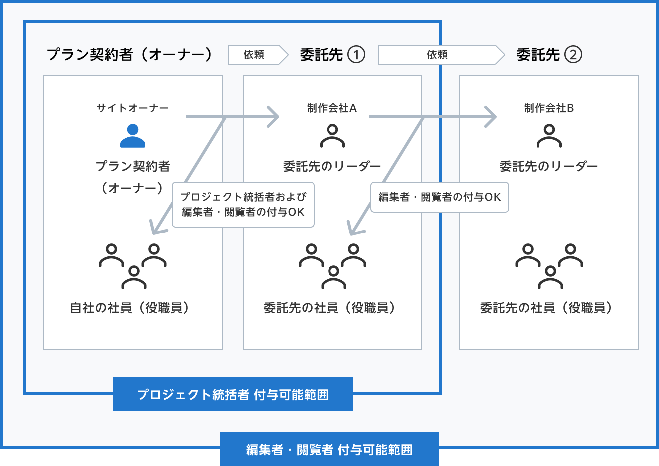 利用者範囲_1.png