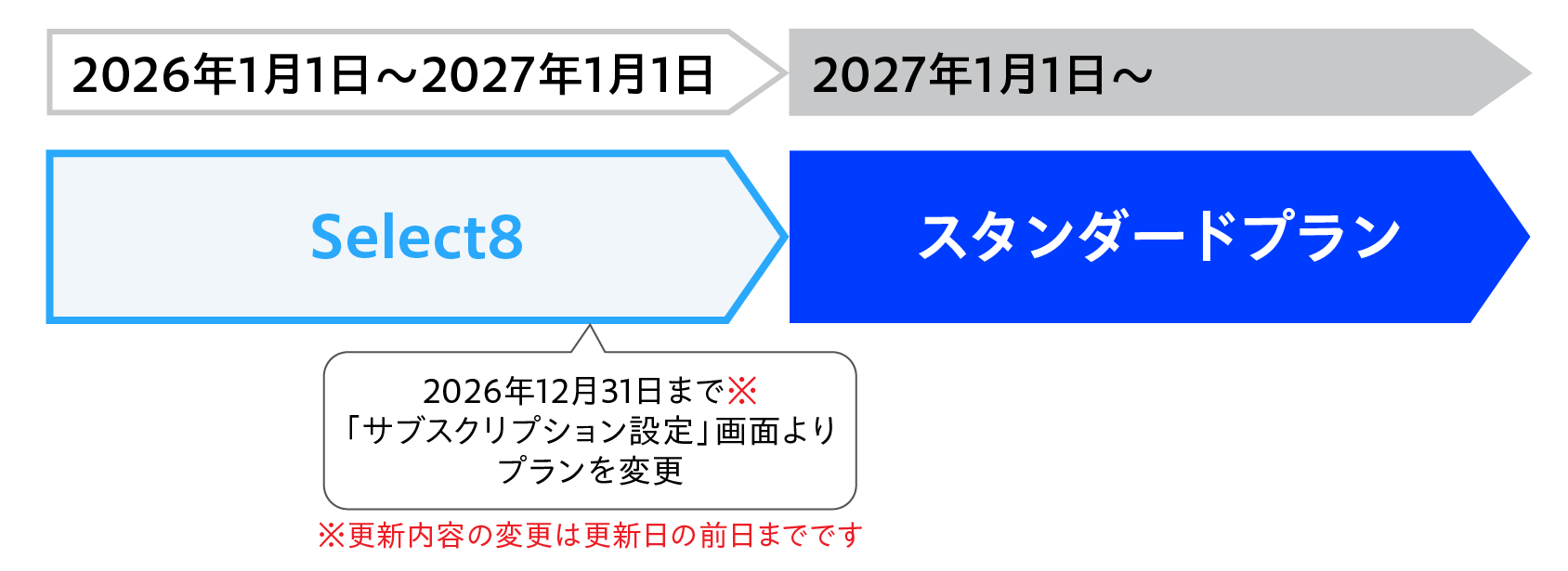 専用ページになります。 スタンダードプランのお申し込み方法（購入申請書でのお申し込み