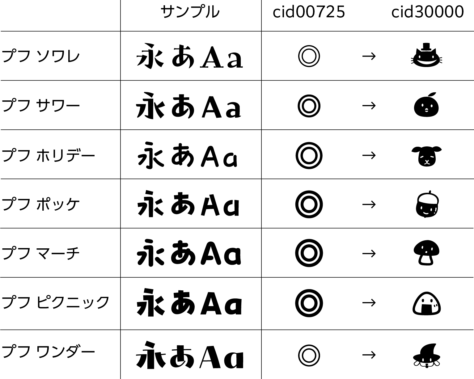 プフ」シリーズについて（絵文字への字体切替） – MorisawaFonts